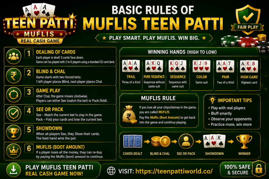 Basic Rule of Muflis Teen Patti